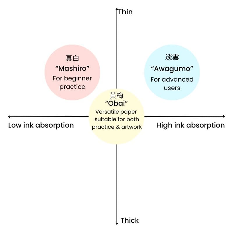 Japanese Calligraphy Paper – Ōbai