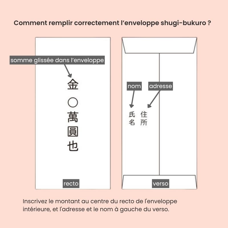 Japanese Shugi-bukuro Red and Gold Envelope