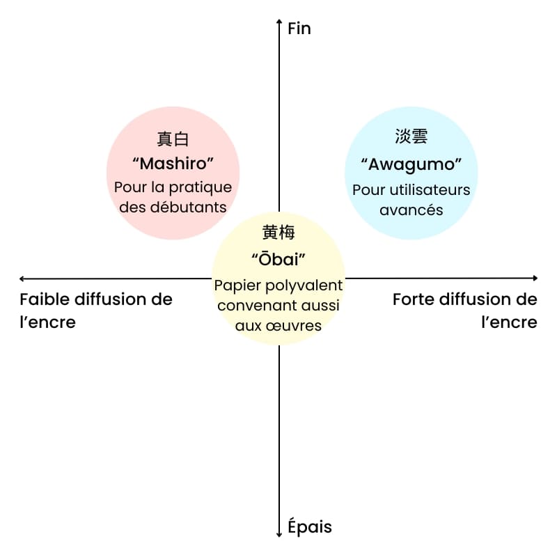 Japanese Calligraphy Paper Ōbai