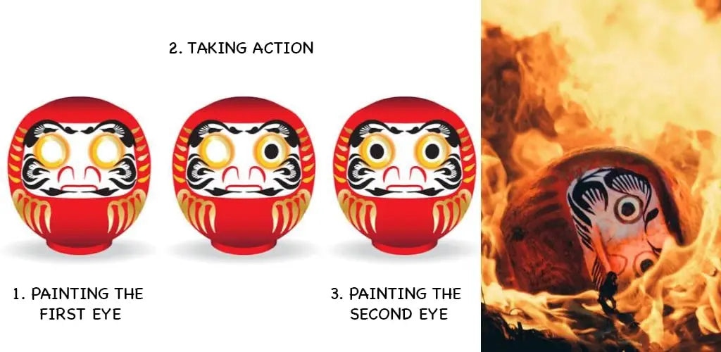how to use daruma