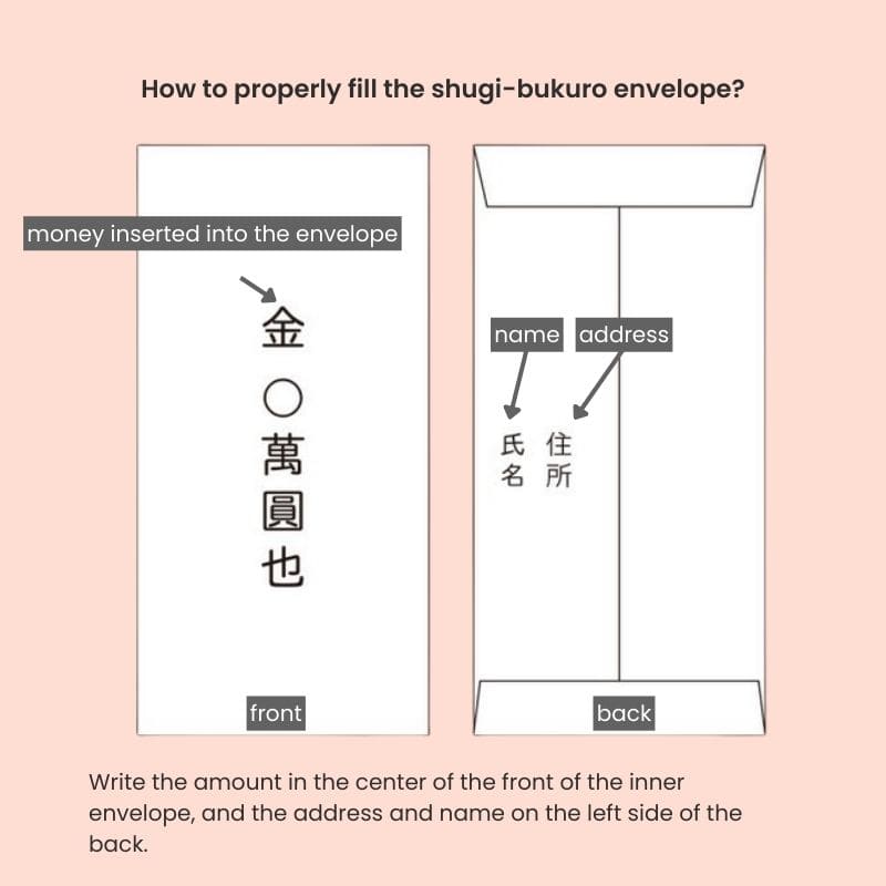 Japanese Shugi-Bukuro Envelope – Red & Gold
